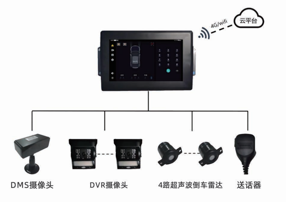 ZSP24礦用機(jī)車視頻監(jiān)測裝置